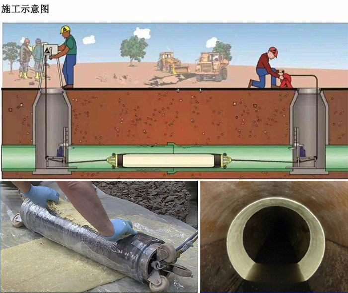 五营管道局部点状修复